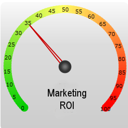 measure marketing ROI value gauge